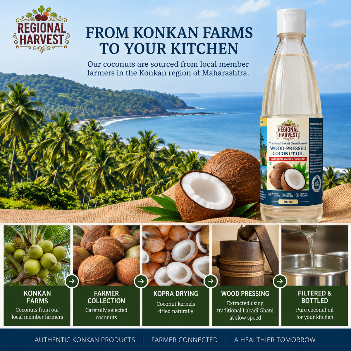 Wood Pressed Coconut Oil – Konkan coconuts and traditional processing