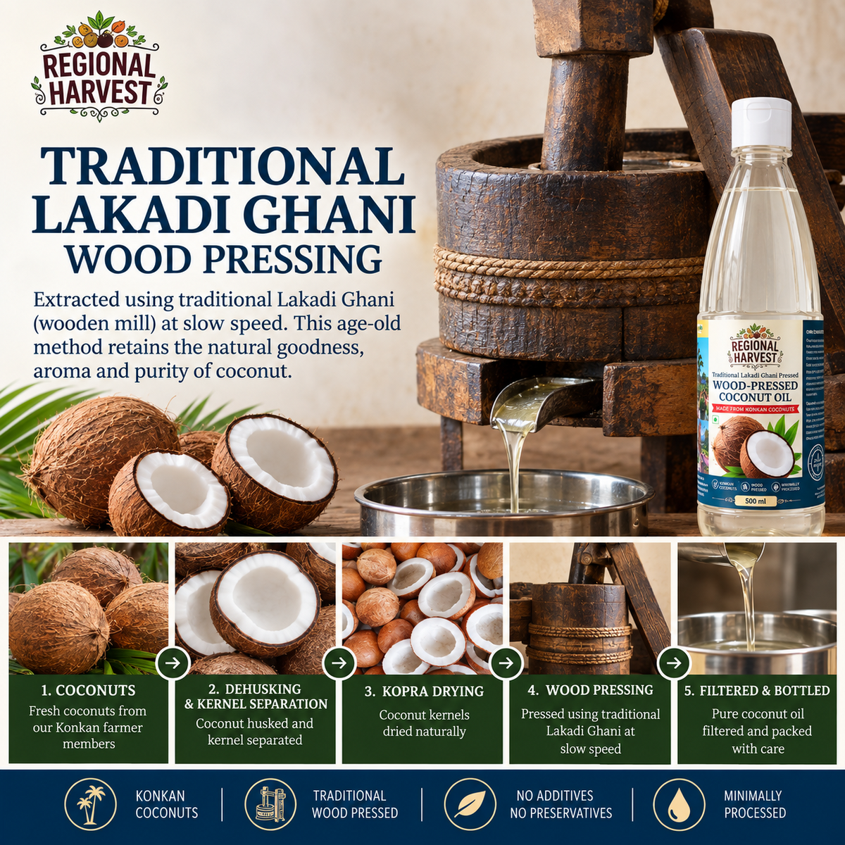 Wood Pressed Coconut Oil – traditional Lakadi Ghani wood pressing